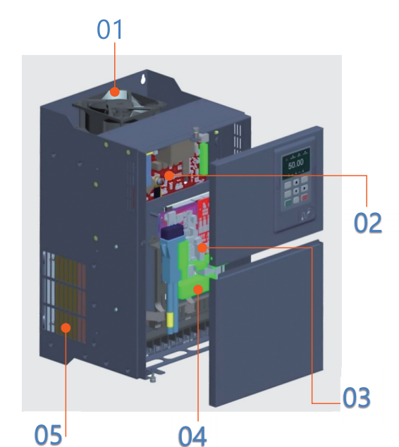 Преобразователь частоты IN570 — Высокопроизводительное универсальное решение для промышленности