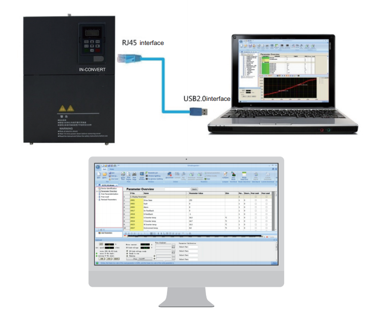 Преобразователь частоты IN570 — Высокопроизводительное универсальное решение для промышленности