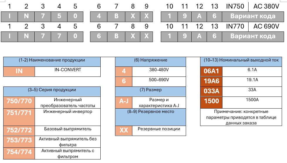 Формирование артикула IN75 IN77 описание данных заказа